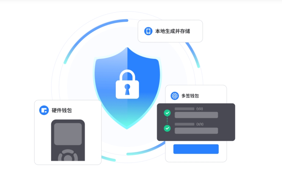 电池